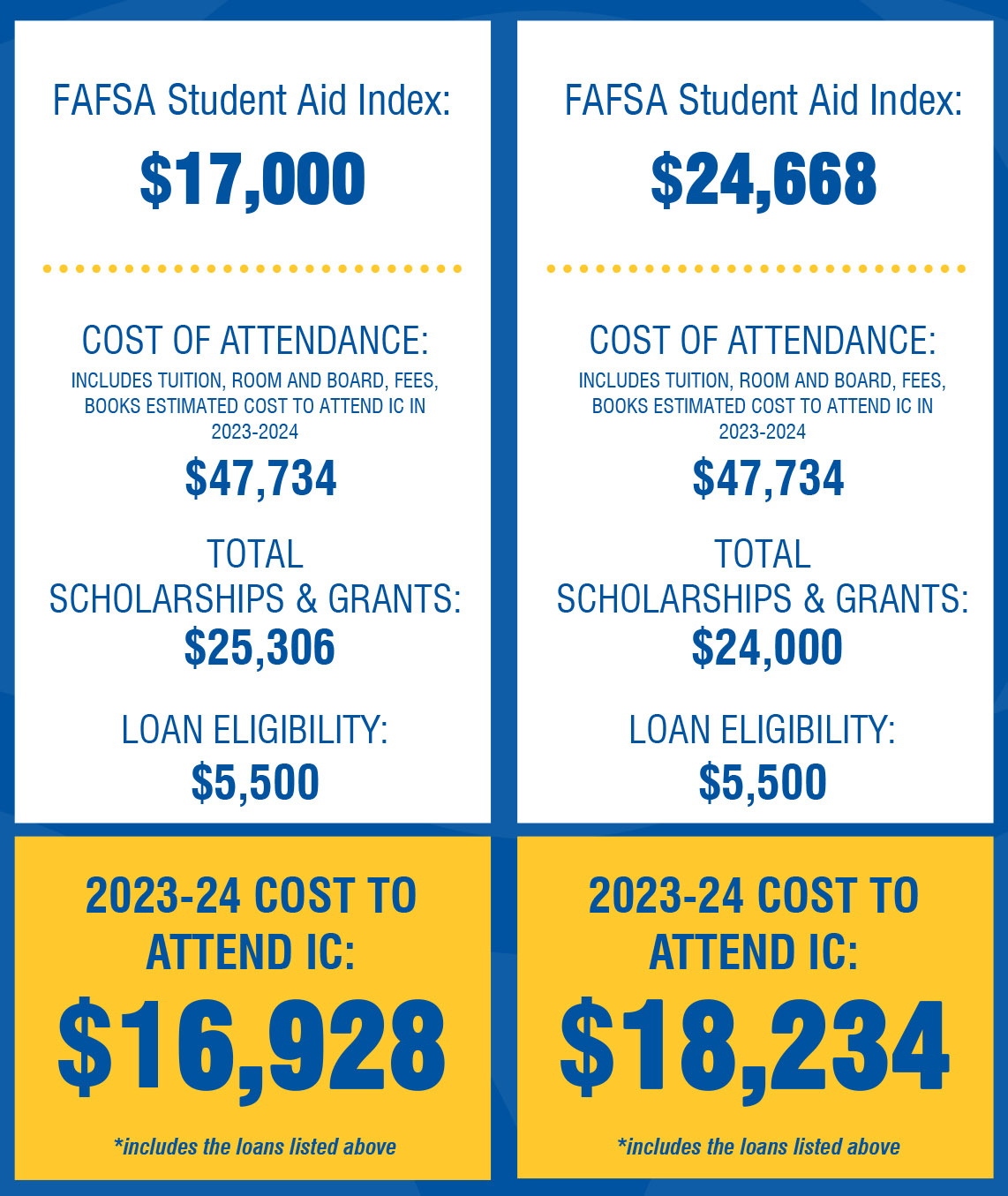 Illinois College Advantage Plus Illinois College